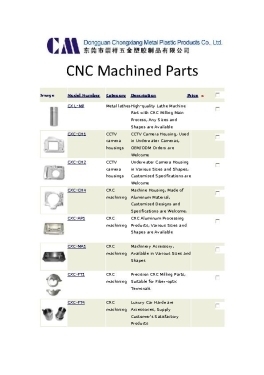 Dongguan Chongxiang Metal & Plastic Products Company Limited, China 制造商,供应商,出口商,厂家